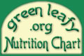 nutrition chart